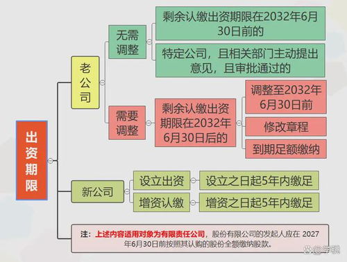 注冊資本登記新規解讀 國家發文明確七大重點，企業登記代理須密切關注